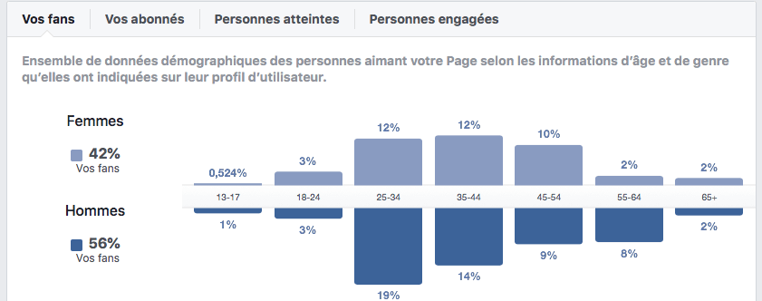 Améliorer son nombre de Like Facebook Améliorer son nombre de Like Facebook