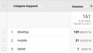 Google Analytics : catégorie d'appareil