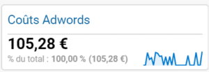 Coût Google AdWords