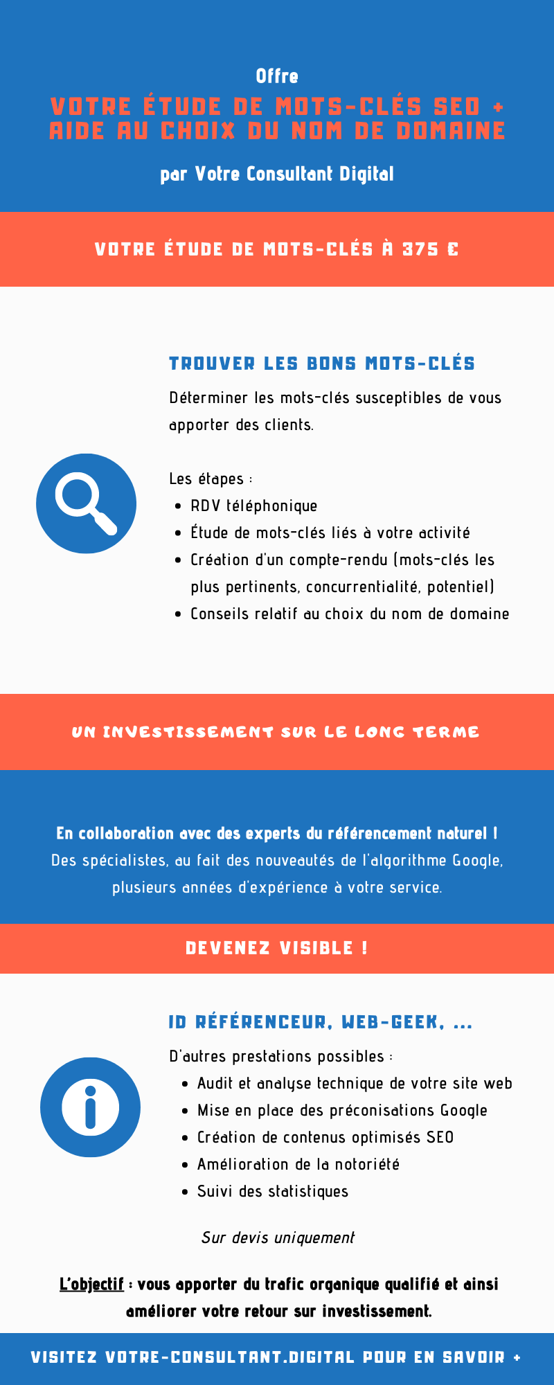 Votre étude de mots-clés SEO + aide au choix du nom de domaine