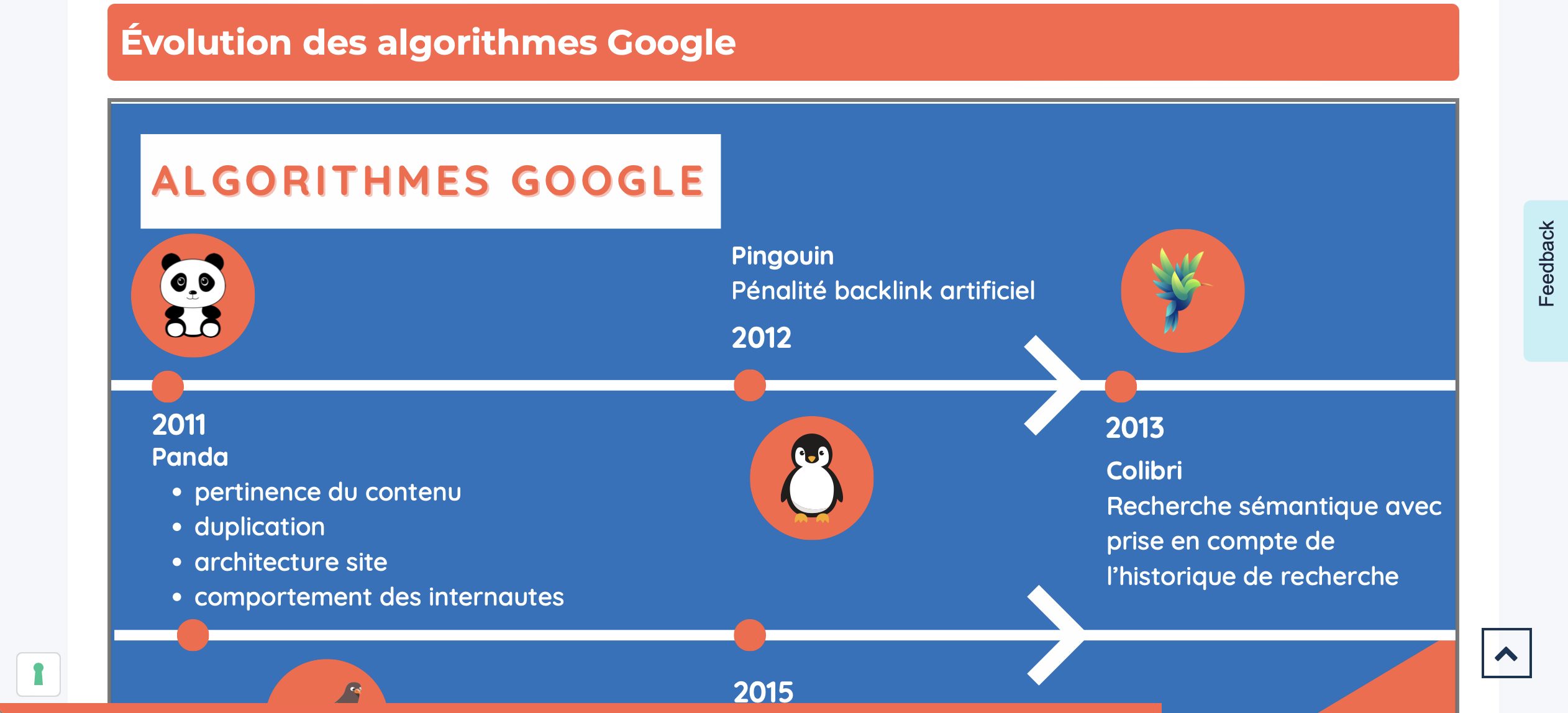 Votre formateur WordPress : chapitres / cours algorithme Google