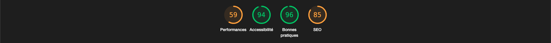 Google Lighthouse résultats